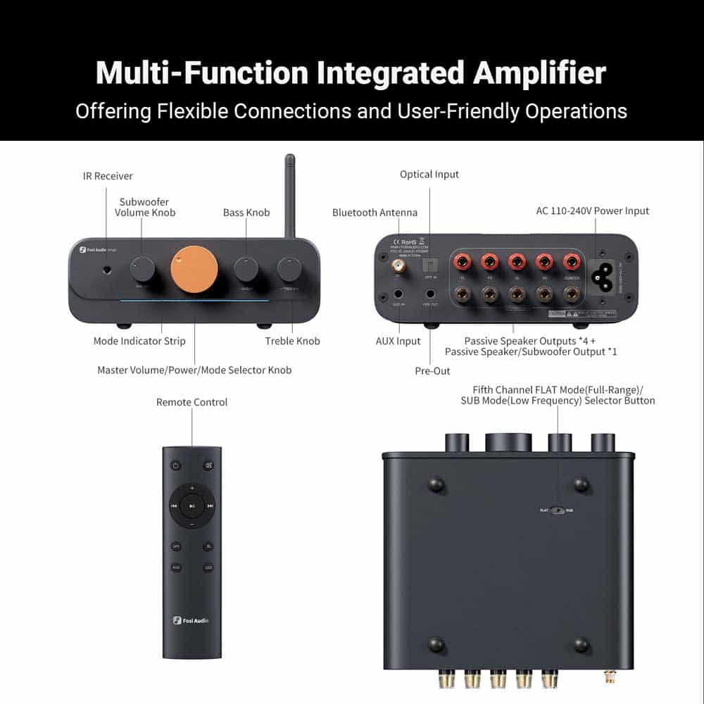 Fosi Audio HT4S - Image 8