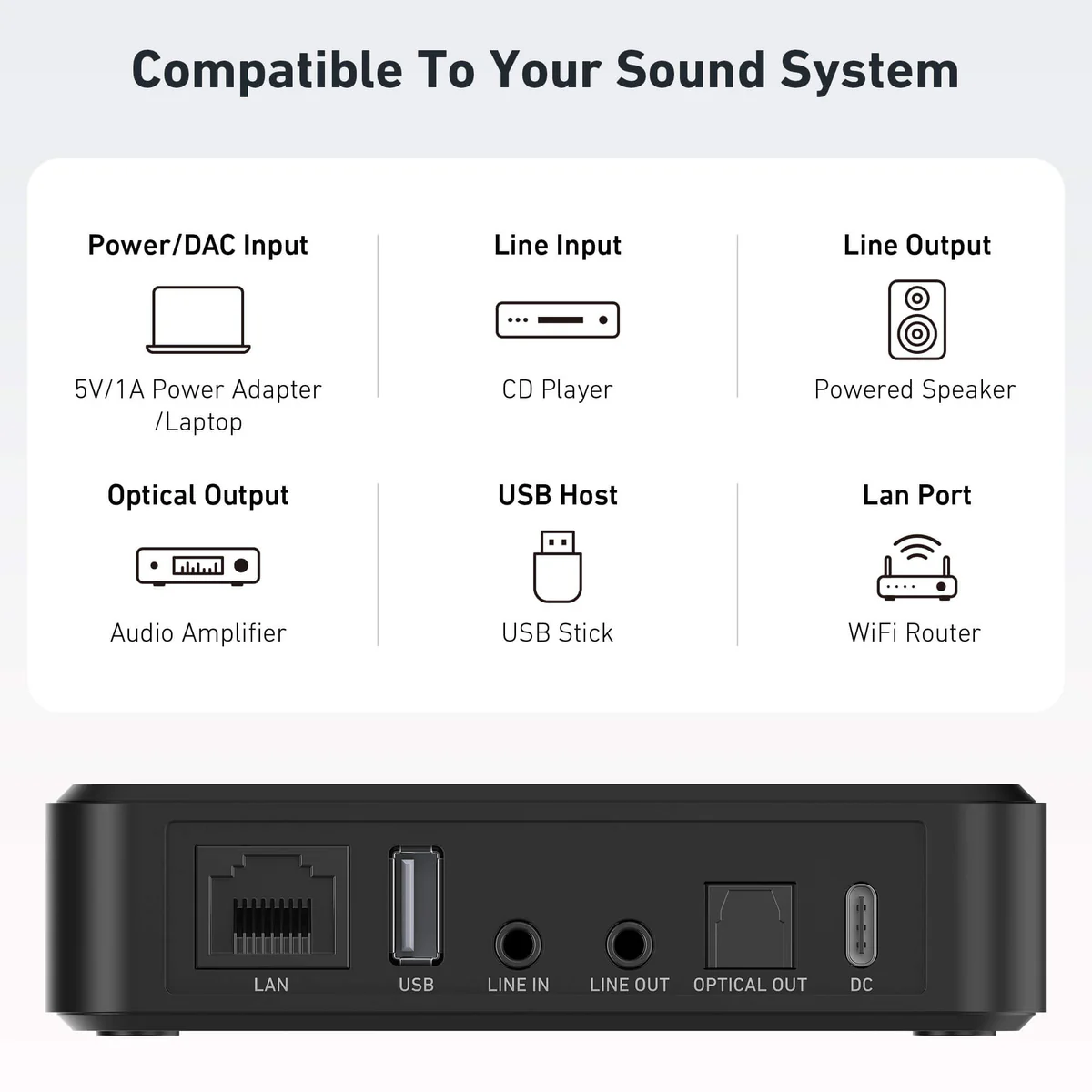 Arylic S10+ WiFi Music Streamer - Image 2
